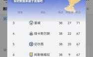 切尔西未能取胜，积分榜上仍处劣势的简单介绍